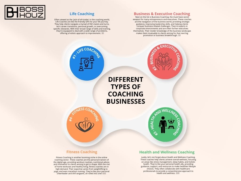 Different Types of Coaching Businesses