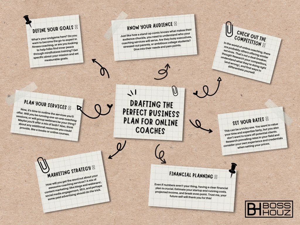 Drafting The Perfect Business Plan For Online Coaches