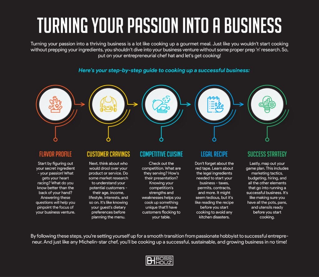 Turning Your Passion into a Business Idea - 5 Key Things to Consider