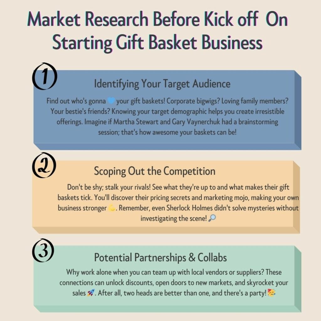 Market Research Before Kick off On Starting Gift Basket Business