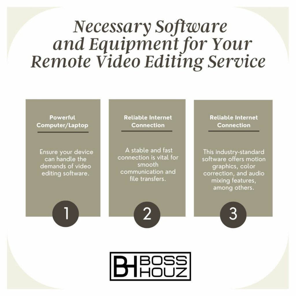 Necessary Software and Equipment for Your Remote Video Editing Service