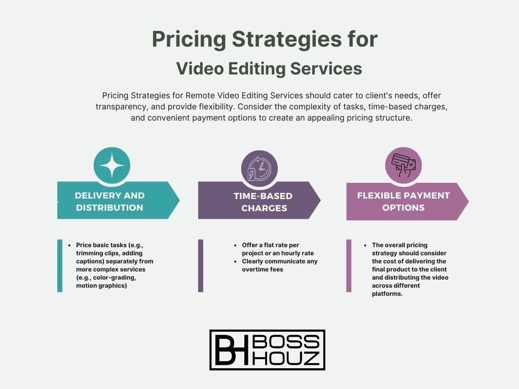 Pricing Strategies for Video Editing Services (2)