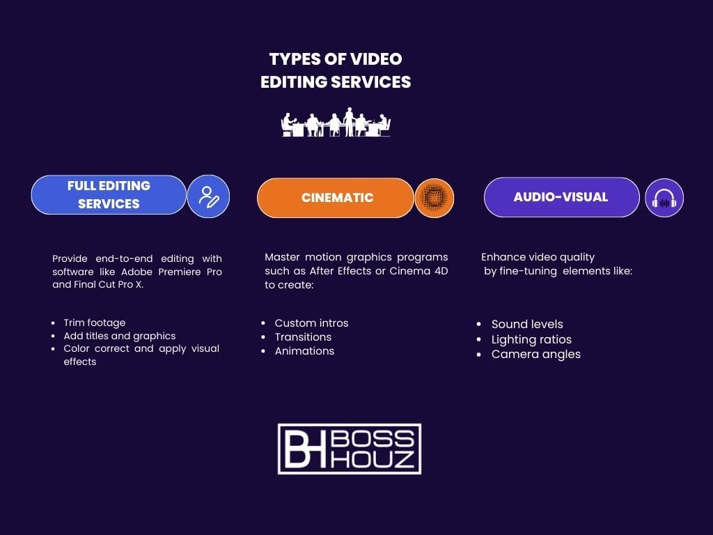 Types of Video Editing Services (1)