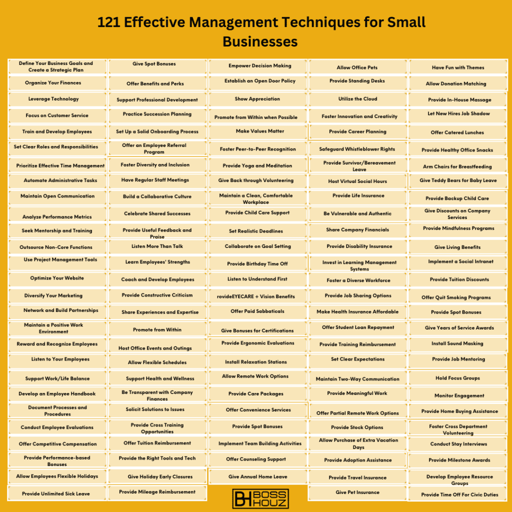 121 Effective Management Techniques for Small Businesses (1)(1)