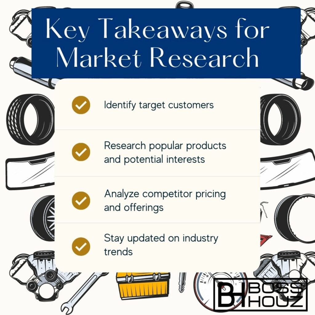 Car Accessories Dropshipping Market Research