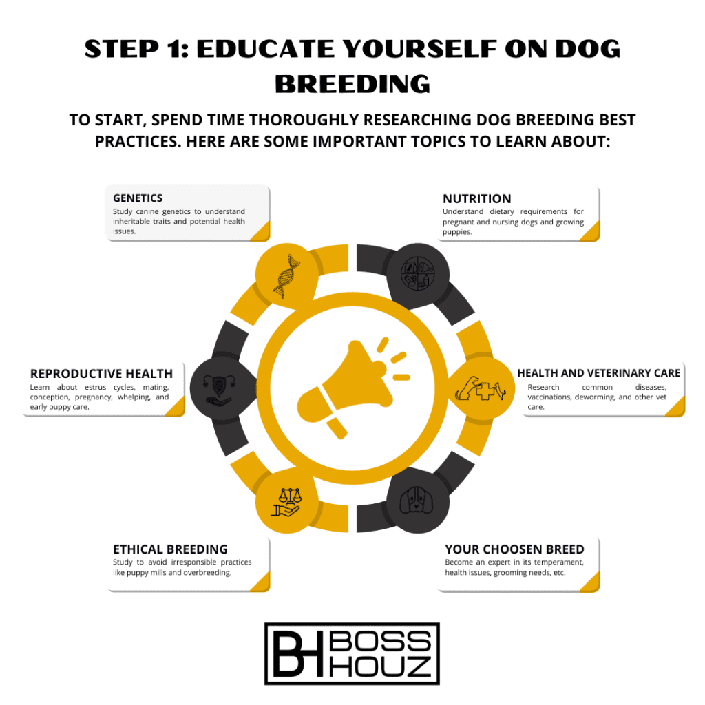 Step 1 Educate Yourself on Dog Breeding
