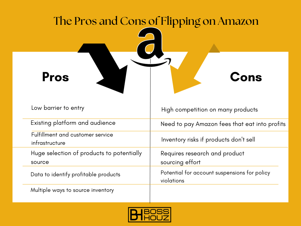 The Pros and Cons of Flipping on Amazon