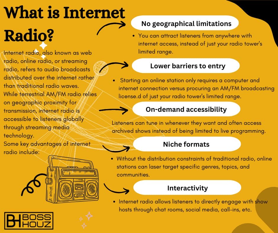 1.1 What is Internet Radio