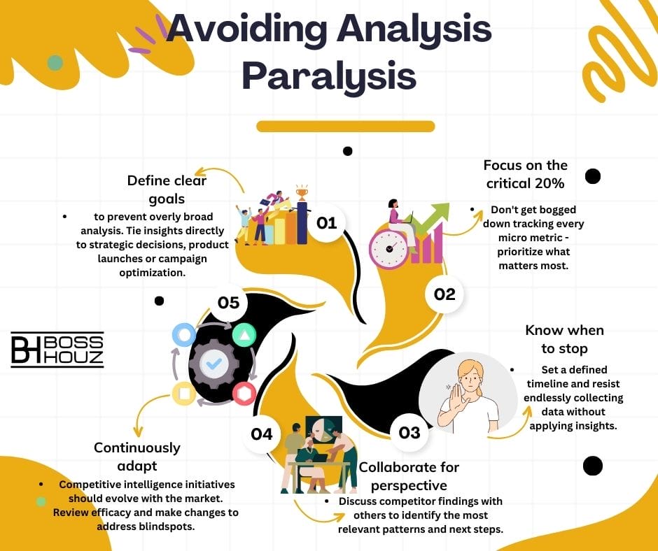 Avoiding Analysis Paralysis