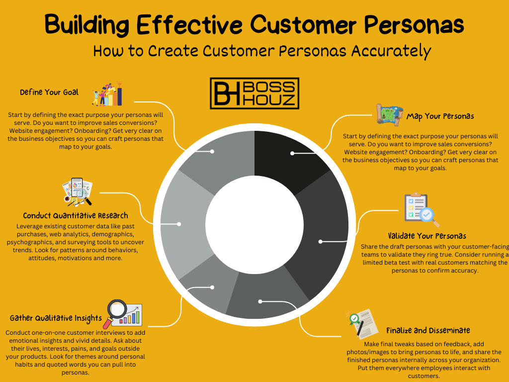 Building Effective Customer Personas