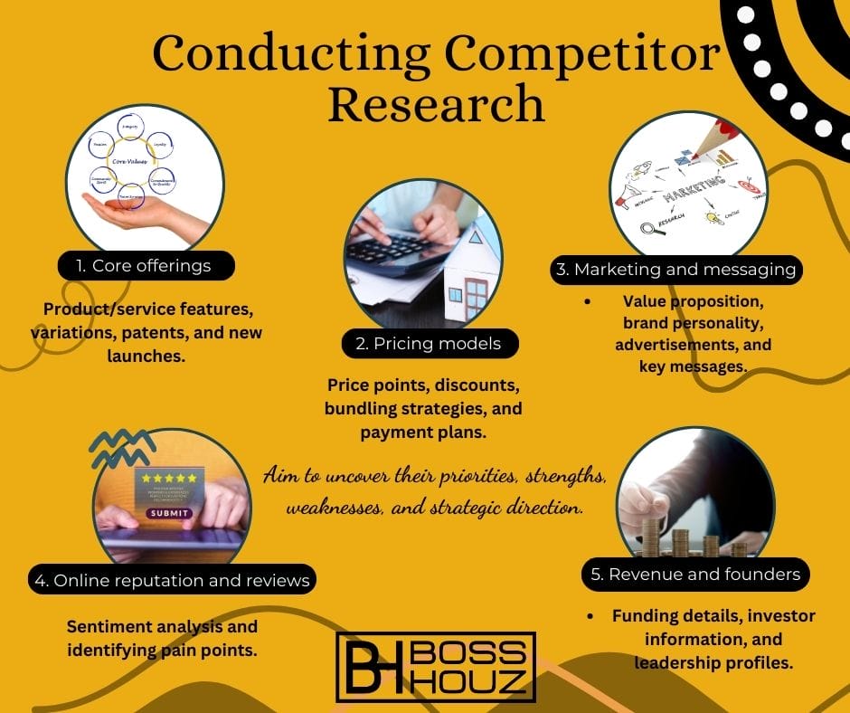 Conducting Competitor Research(1)