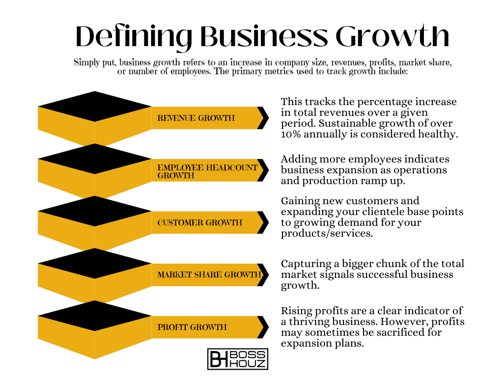 Defining Business Growth(1)