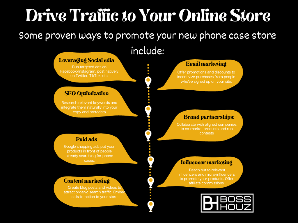 Drive Traffic to Your Online Store