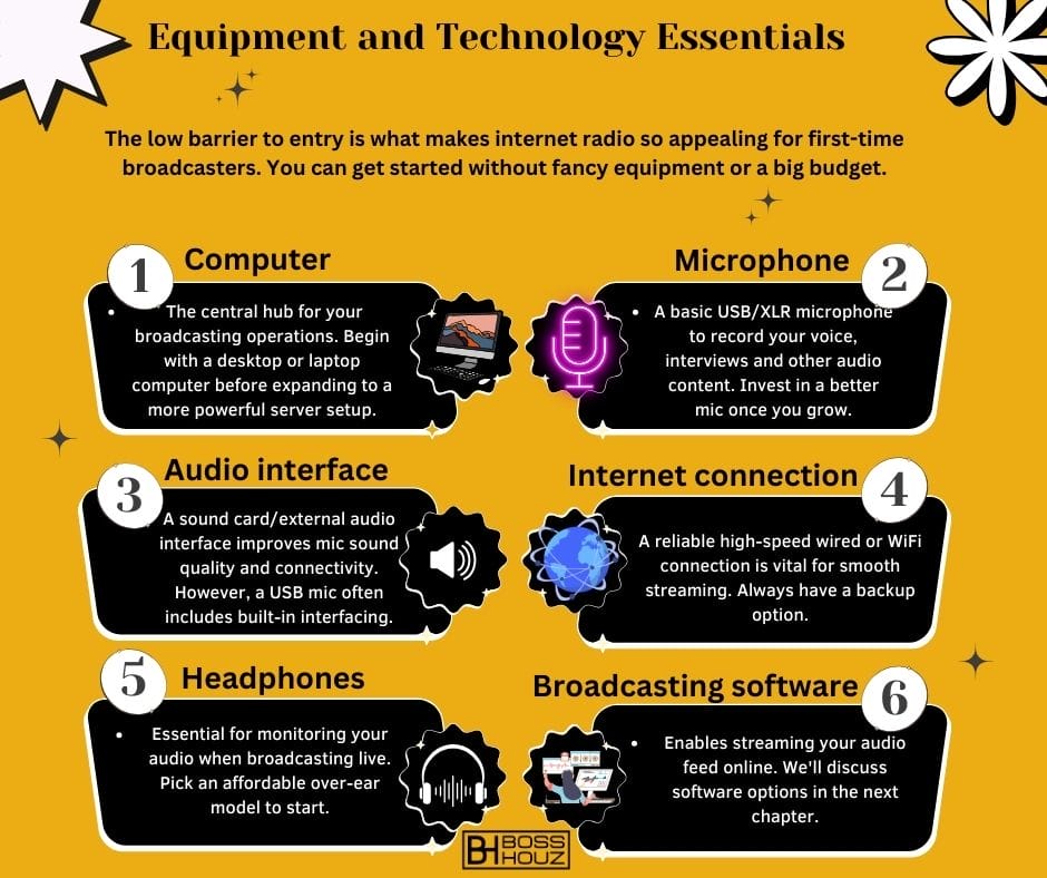 Equipment and Technology Essentials 