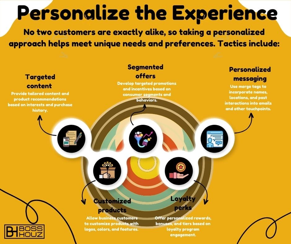 Personalize the Experience