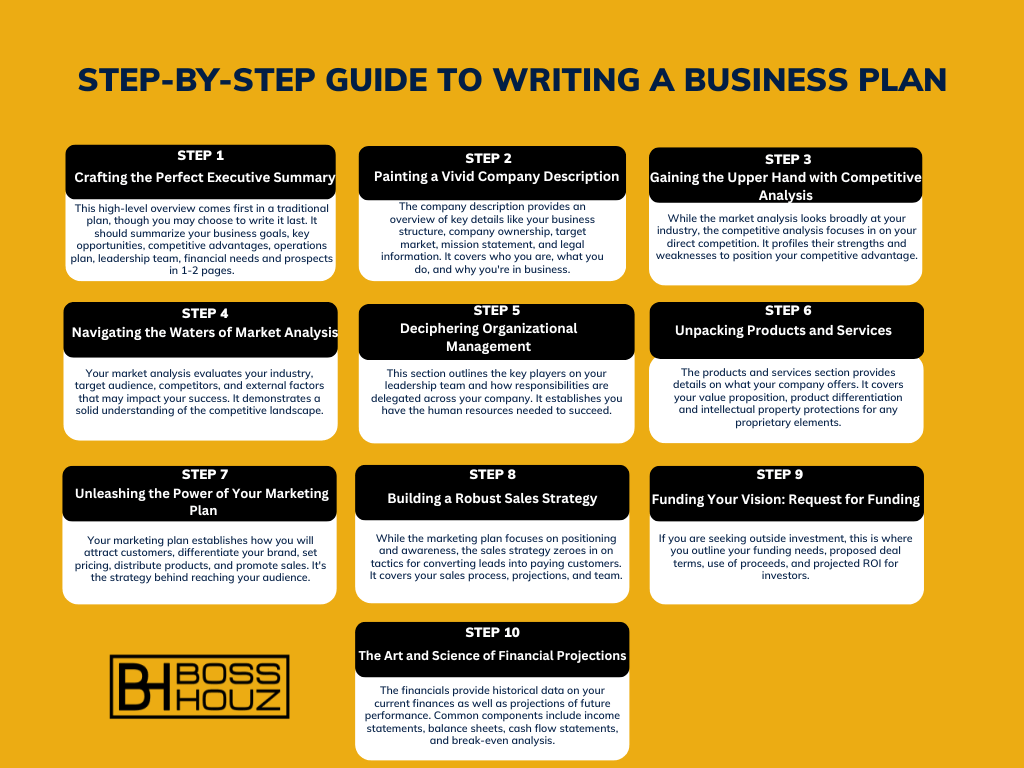 Step-by-Step Guide to Writing a Business Plan
