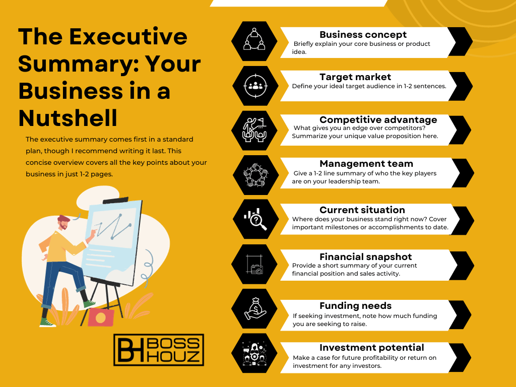 The Executive Summary Your Business in a Nutshell