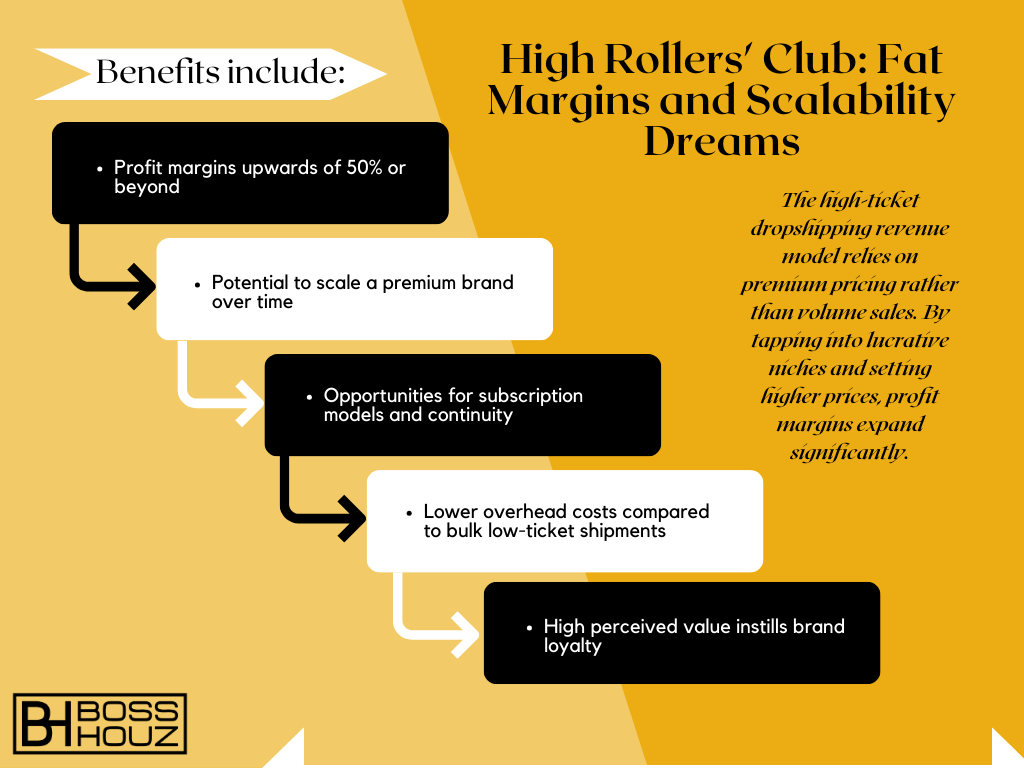 High Rollers' Club Fat Margins and Scalability Dreams
