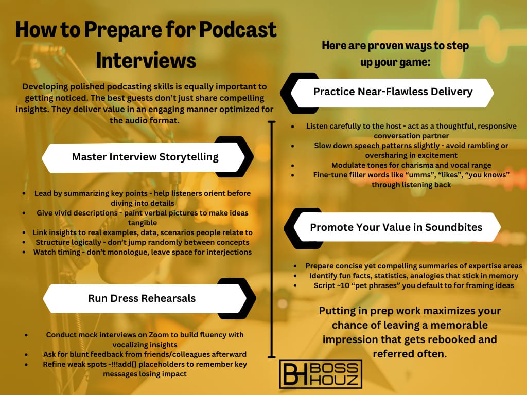 How to Prepare for Podcast Interviews