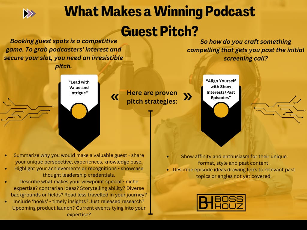 What Makes a Winning Podcast Guest Pitch