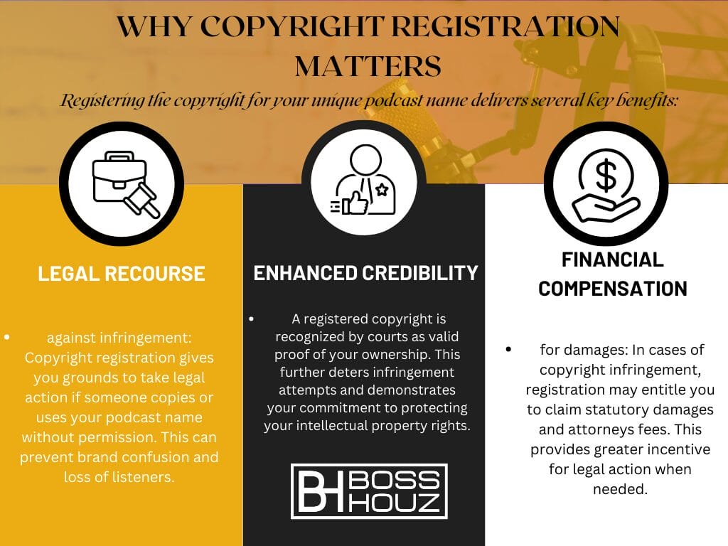 Why-Copyright-Registration-Matters