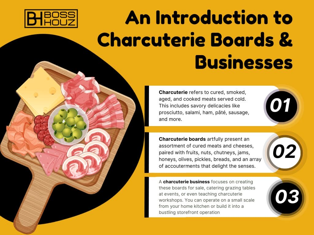 An Introduction to Charcuterie Boards & Businesses (1)