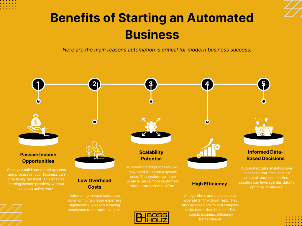 Benefits of Starting an Automated Business