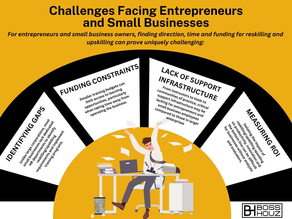 Challenges Facing Entrepreneurs and Small Businesses