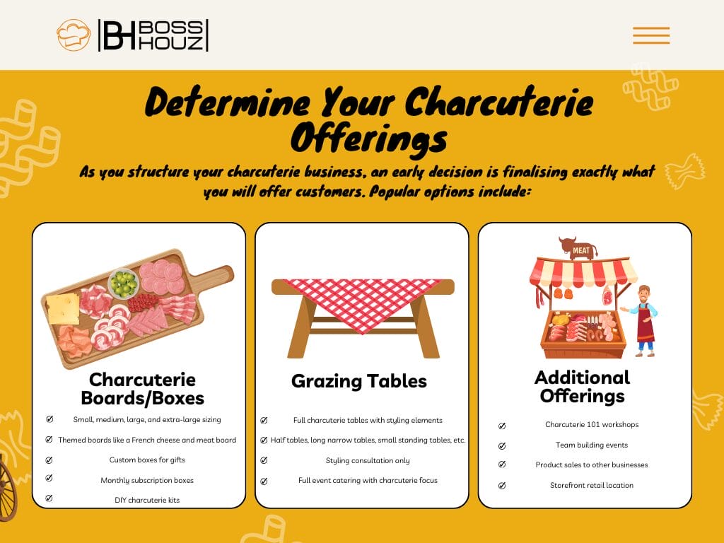 Determine Your Charcuterie Offerings