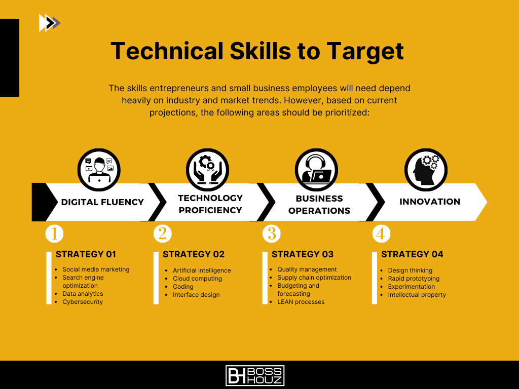 Technical Skills to Target (1)