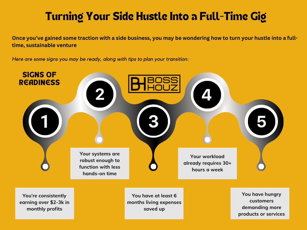 Turning Your Side Hustle Into a Full-Time Gig 