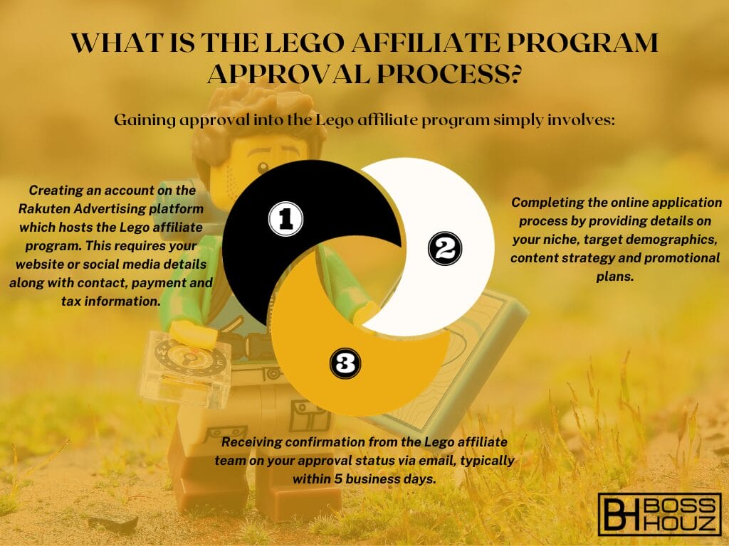 What is the Lego Affiliate Program Approval Process