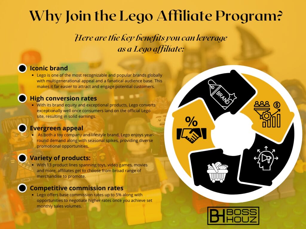 Why Join the Lego Affiliate Program