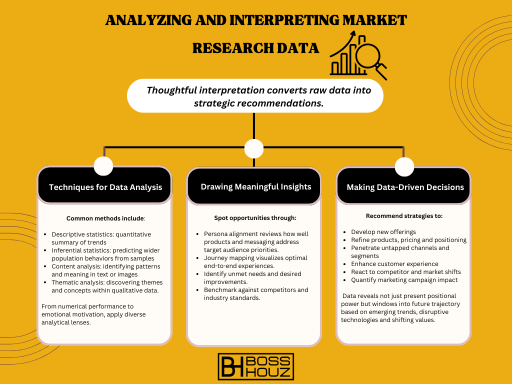 Analyzing and Interpreting Market Research Data