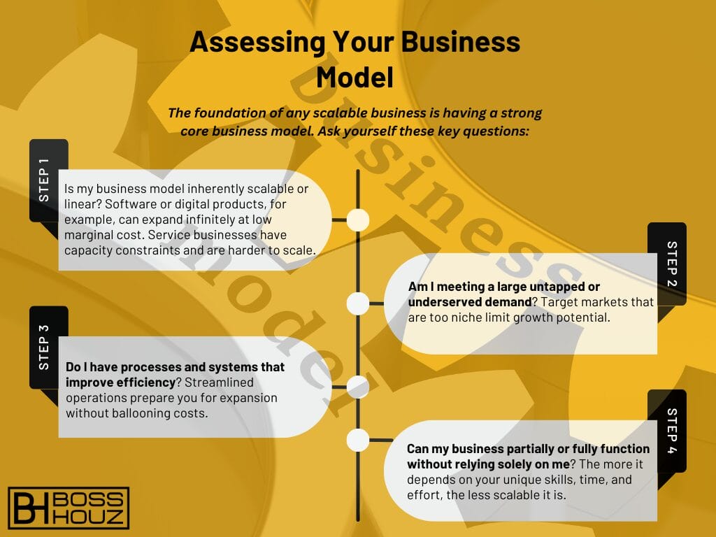 Assessing Your Business Model