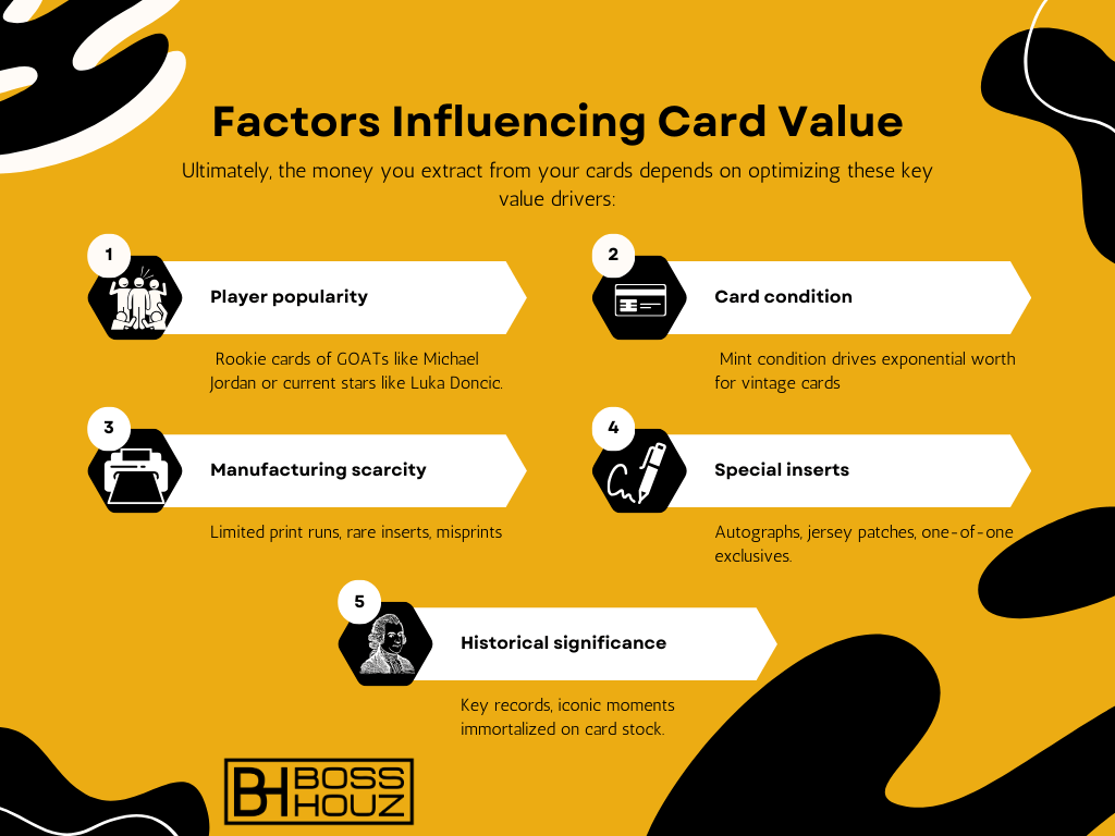 Factors Influencing Card Value