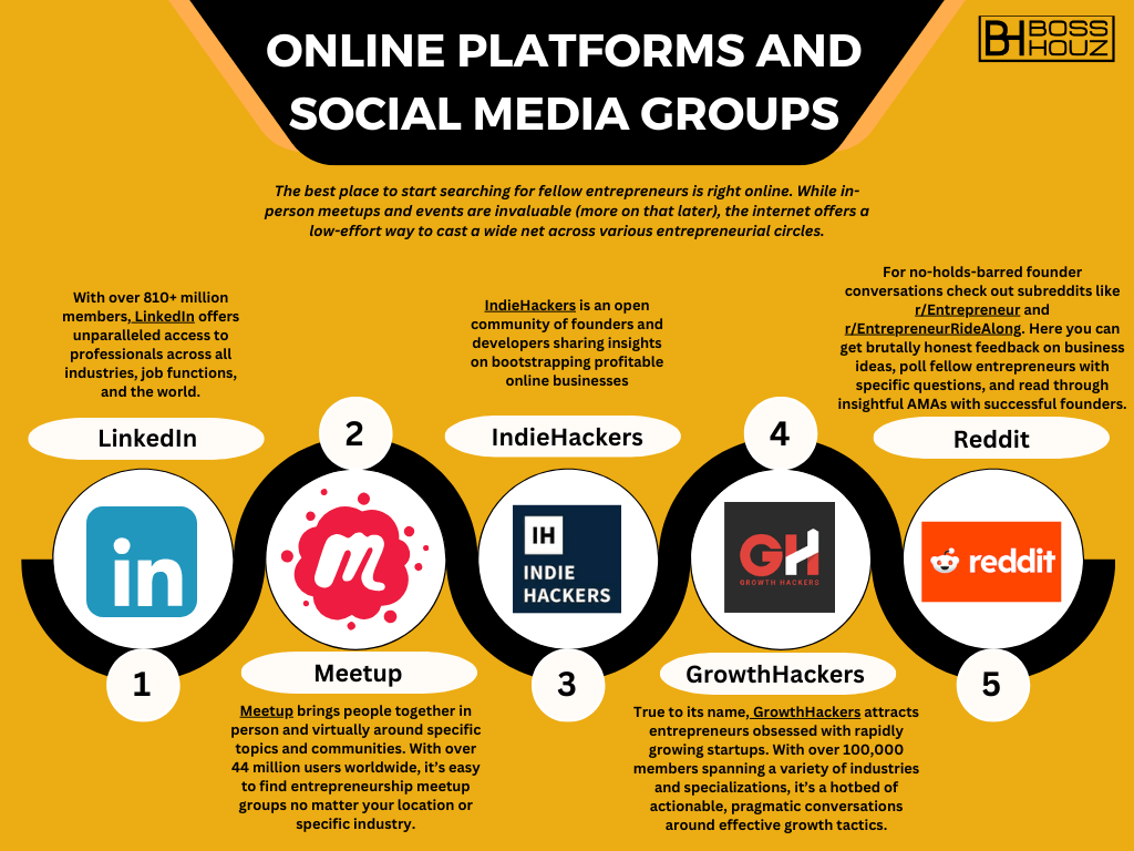 Online Platforms and Social Media Groups