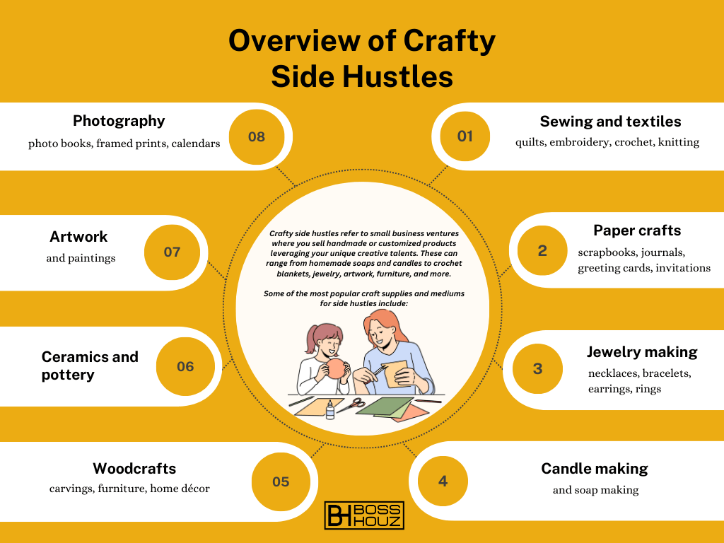 Overview of Crafty Side Hustles