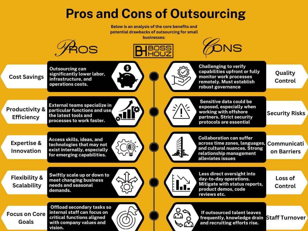 Pros-and-Cons-of-Outsourcing-1