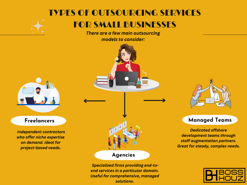 Types of Outsourcing Services for Small Businesses (1)