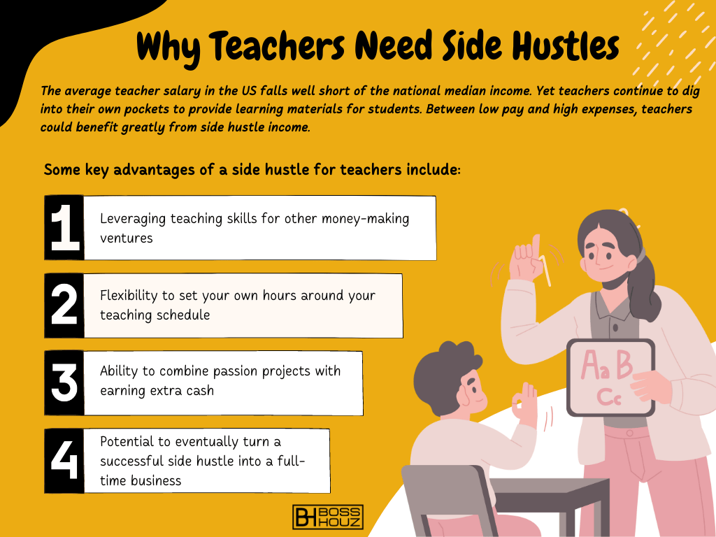 Why Teachers Need Side Hustles (1)