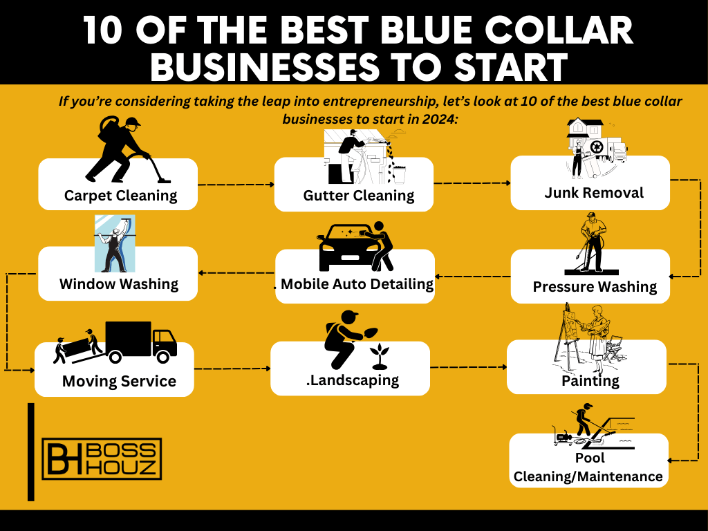 10 of the Best Blue Collar Businesses to Start