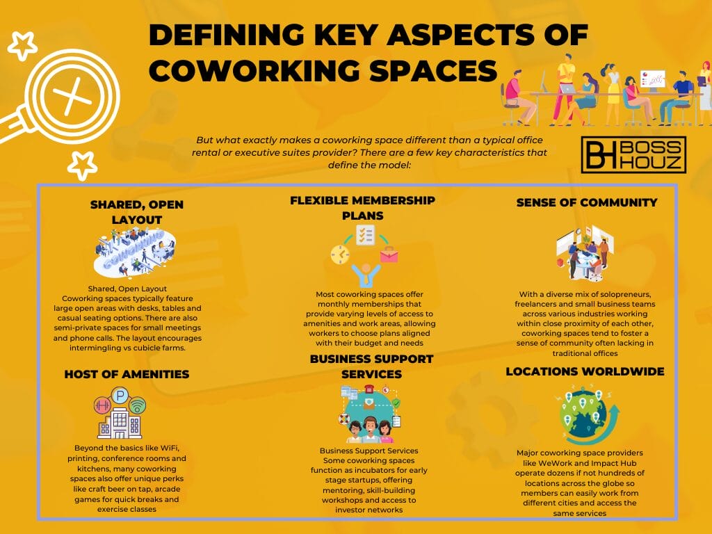 Defining Key Aspects of Coworking Spaces