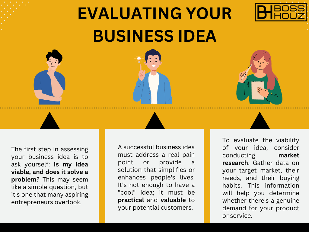 Evaluating Your Business Idea
