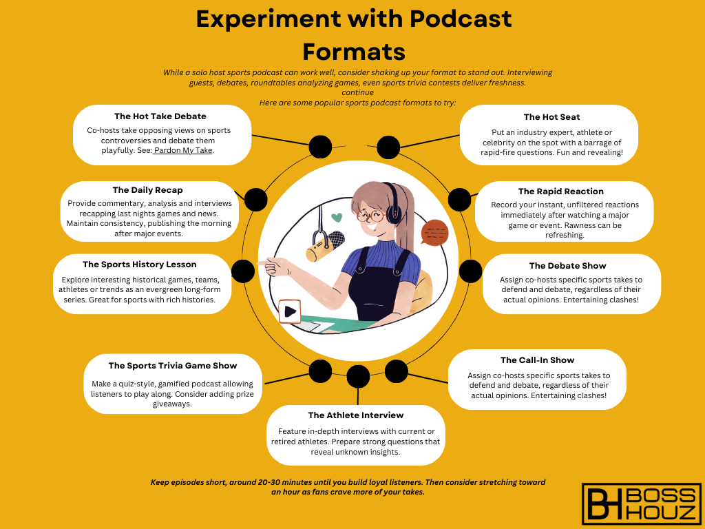 Experiment with Podcast Formats