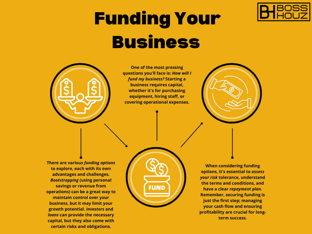 _Funding Your Business (1)