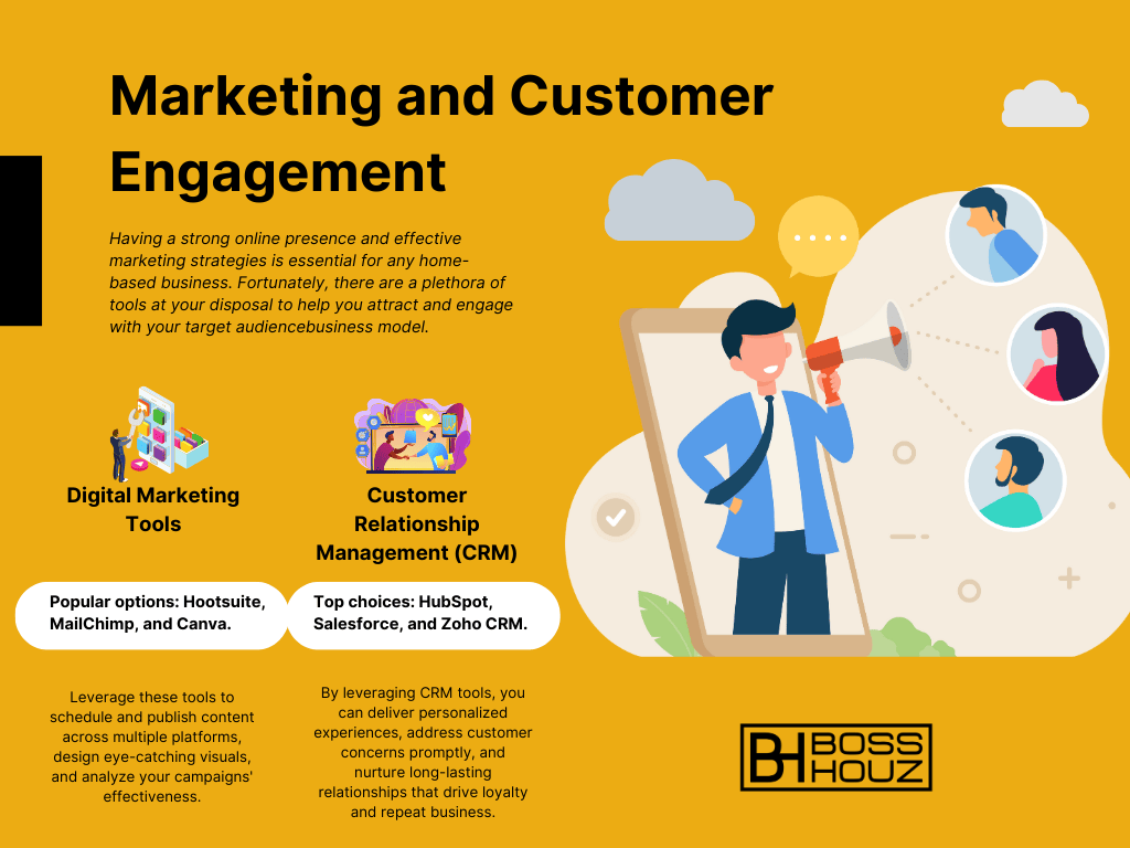 Marketing and Customer Engagement