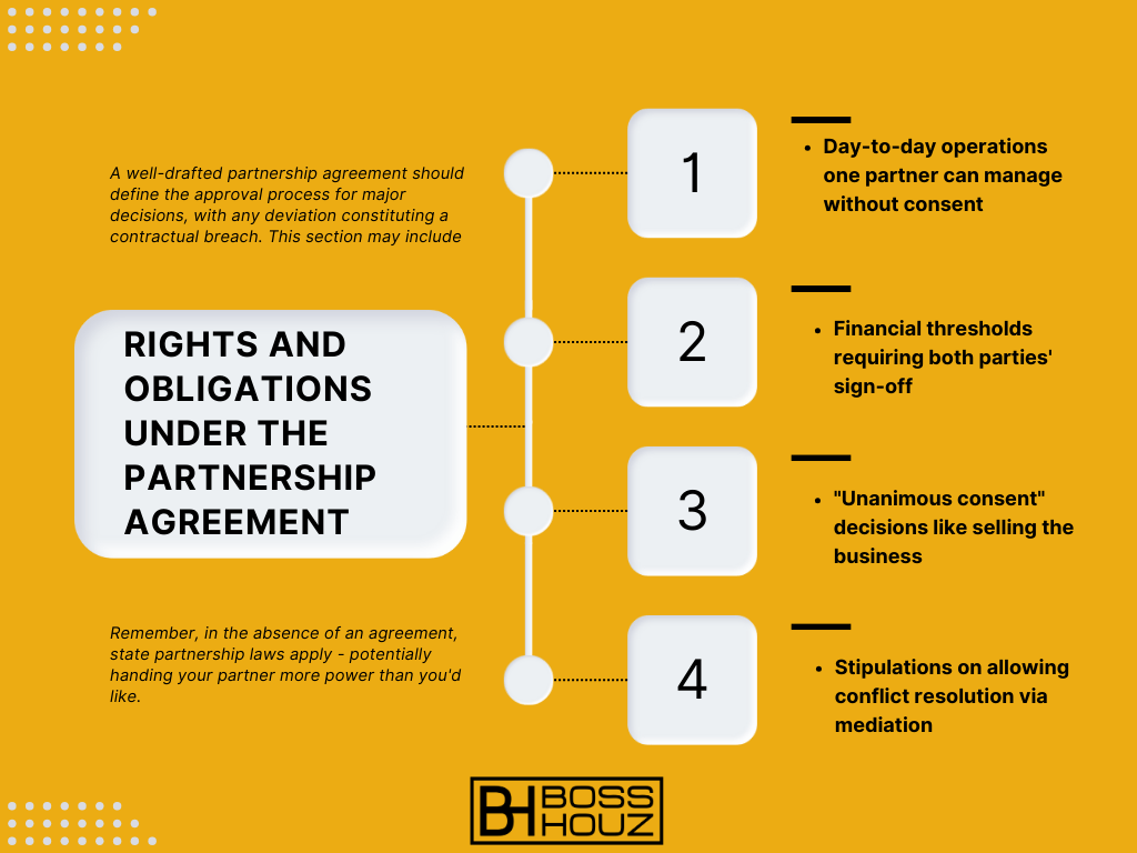 Rights and Obligations Under the Partnership Agreement