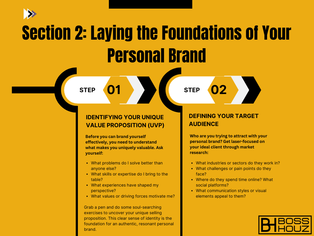 Section 2 Laying the Foundations of Your Personal Brand 