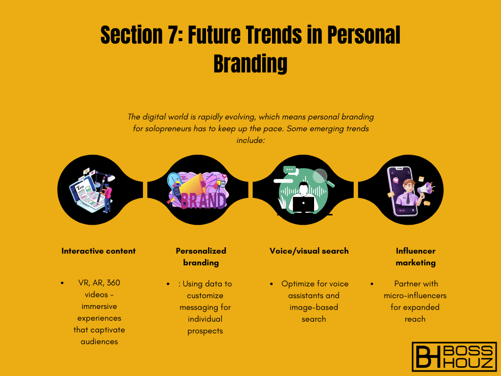 Section 7 Future Trends in Personal Branding